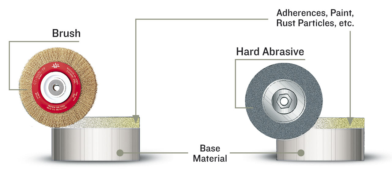 shopum.shop%20abrasive%20bruhes%20and%20wheels%20diff.jpg?1697665378150